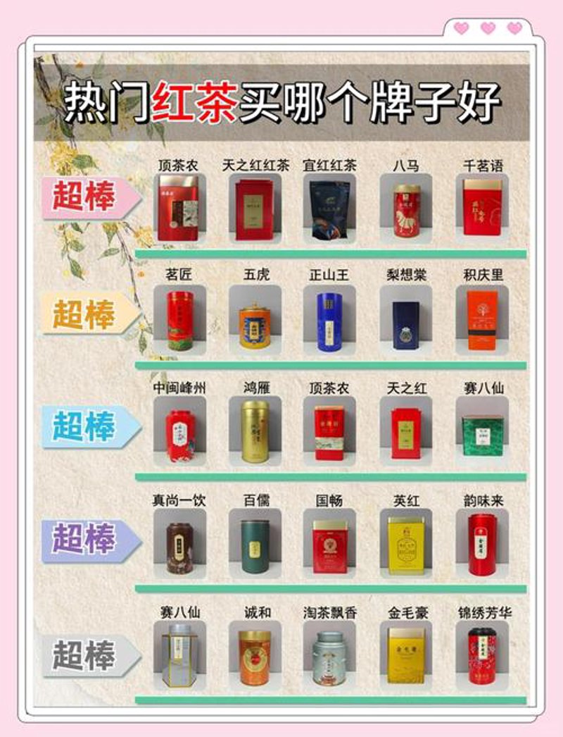 品茗岁月—怎样选购一款优质的红茶品牌